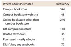 485_Where College Students Buy Textbooks.png
